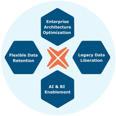 Enterprise Architecture Optimization (3)